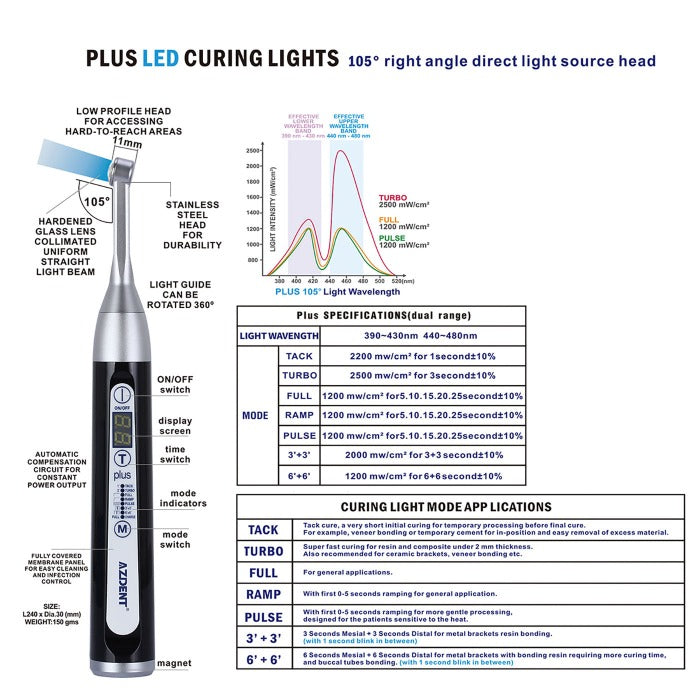 AZDENT Curing Light Wireless LED 1 Second Broad Spectrum 385-515nm 7 Modes 2500mW/cm²-azdentall.com