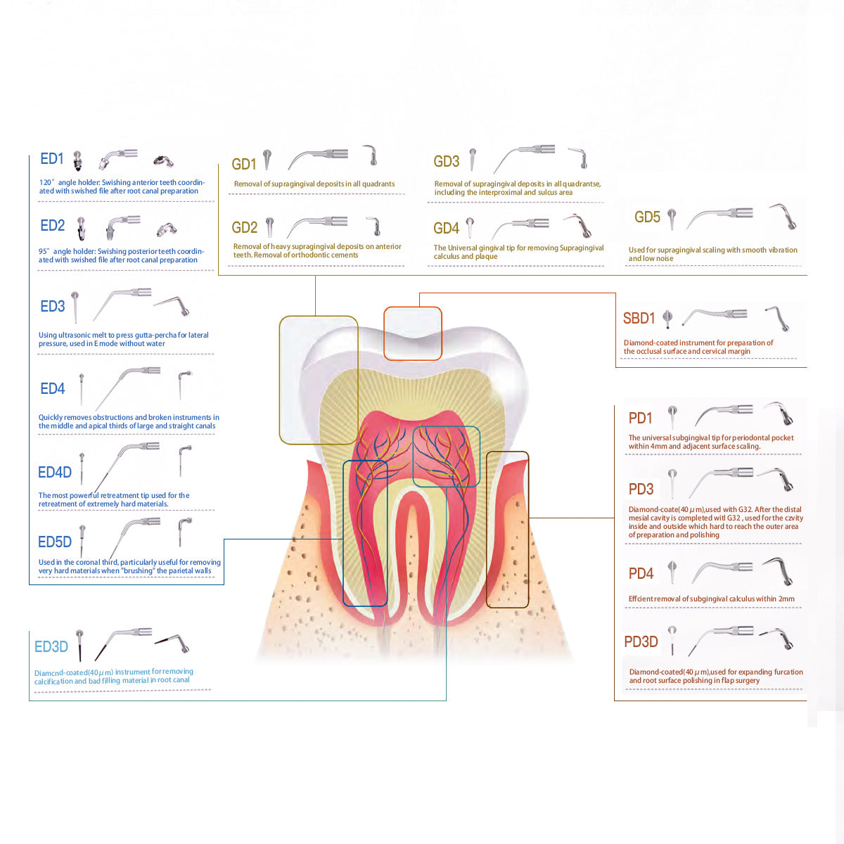 AZDENT Ultrasonic Scaler Periodontic Tips PD3